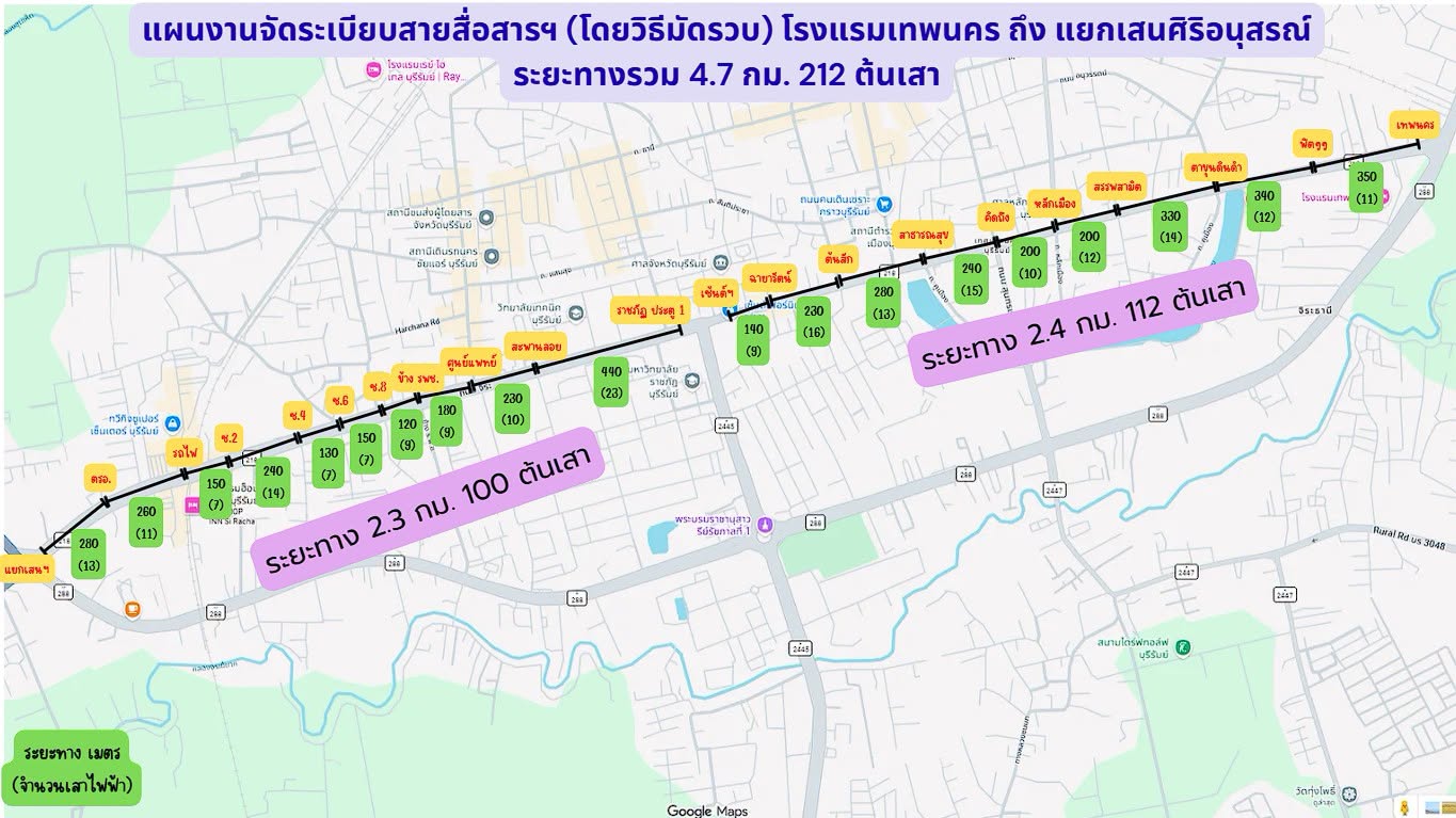 แผนงานจัดระเบียบสายสื่อสารฯ (โดยวิธีมัดรวม)