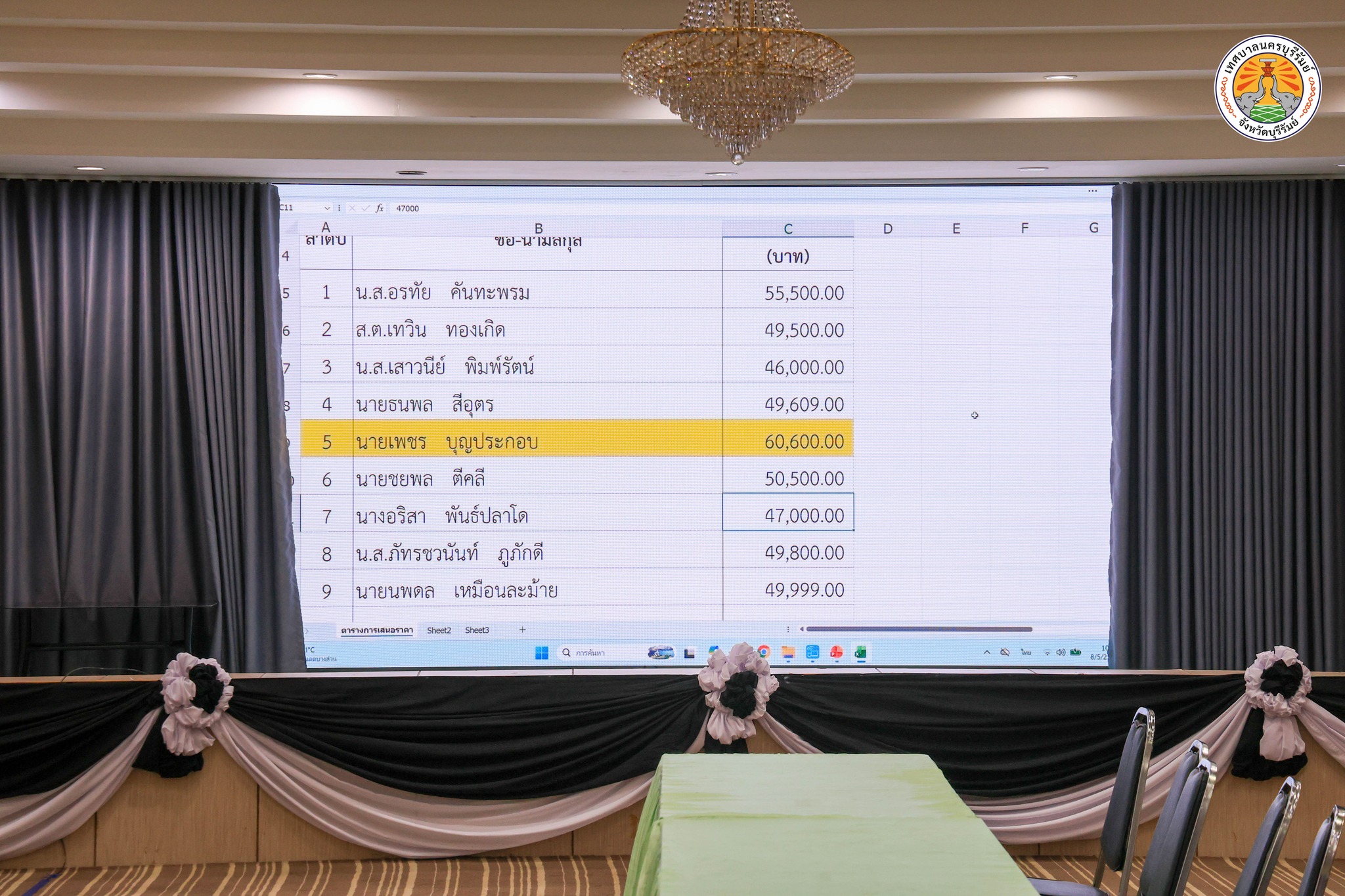 การประมูลราคาขายทอดตลาดทรัพย์สิน เทศบาลนครบุรีรัมย์