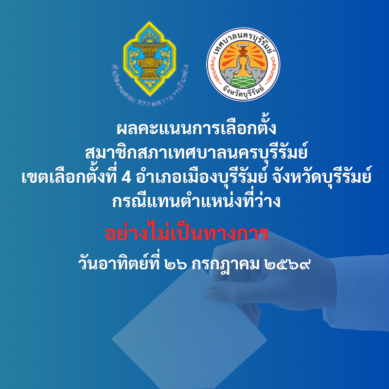 ผลคะแนนการเลือกตั้ง สมาชิกสภาเทศบาลนครบุรีรัมย์ เขตเลือกตั้งที่ 4 อำเภอเมืองบุรีรัมย์ จังหวัดบุรีรัมย์ กรณีแทนตำแหน่งที่ว่าง อย่างไม่เป็นทางการ