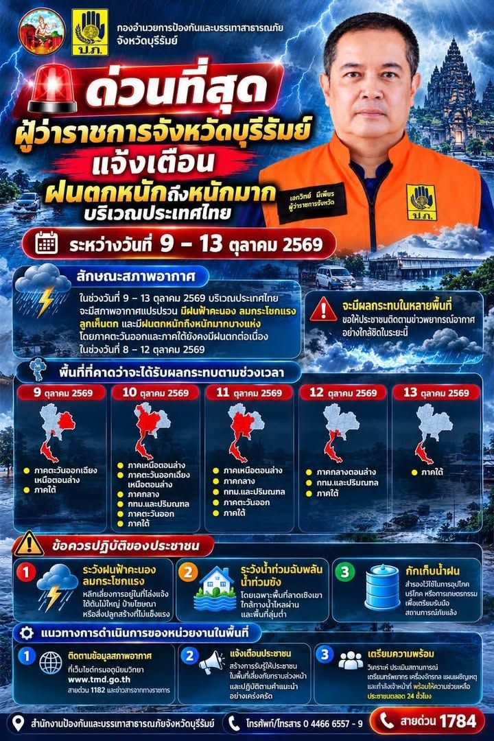 แจ้งเตือนจังหวัดบุรีรัมย์ฝนตกหนักถึงหนักมากบริเวณประเทศไทย ภาพที่ 1