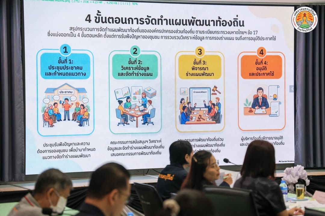 นายกเทศมนตรีนครบุรีรัมย์เป็นประธานการประชุมคณะกรรมการสนับสนุนการจัดทำแผนพัฒนาท้องถิ่นและคณะกรรมการพัฒนาท้องถิ่น ครั้งที่ ภาพที่ 4