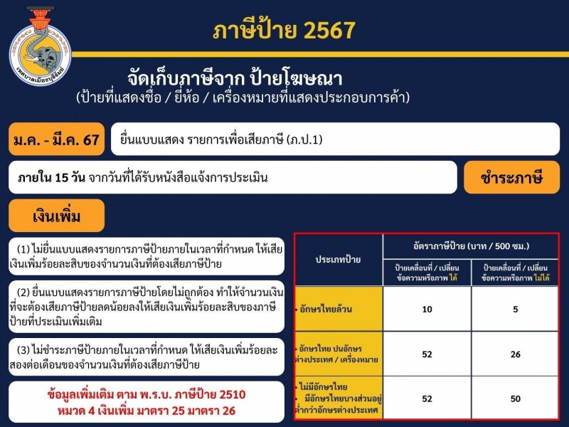 ภาษีป้ายประจำปี 2567